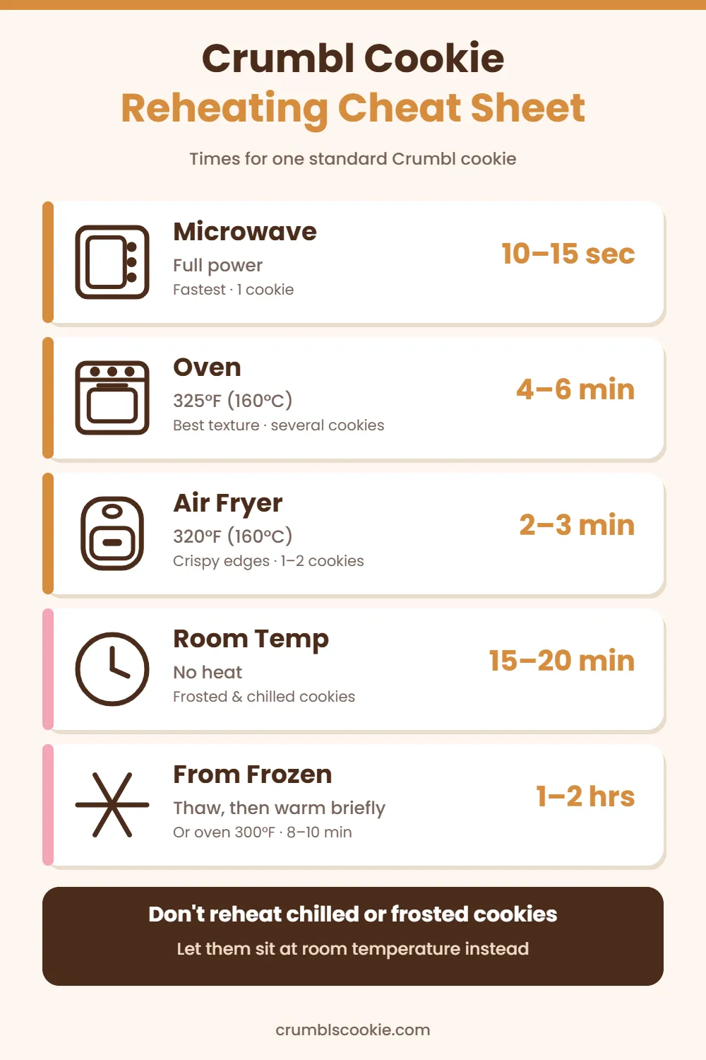 Crumbl cookie reheating times chart
